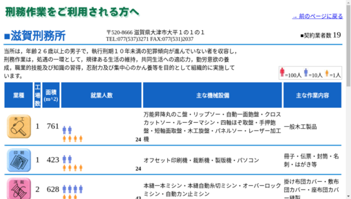 滋賀刑務所医務課診療所