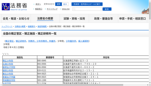 広島少年院医務室